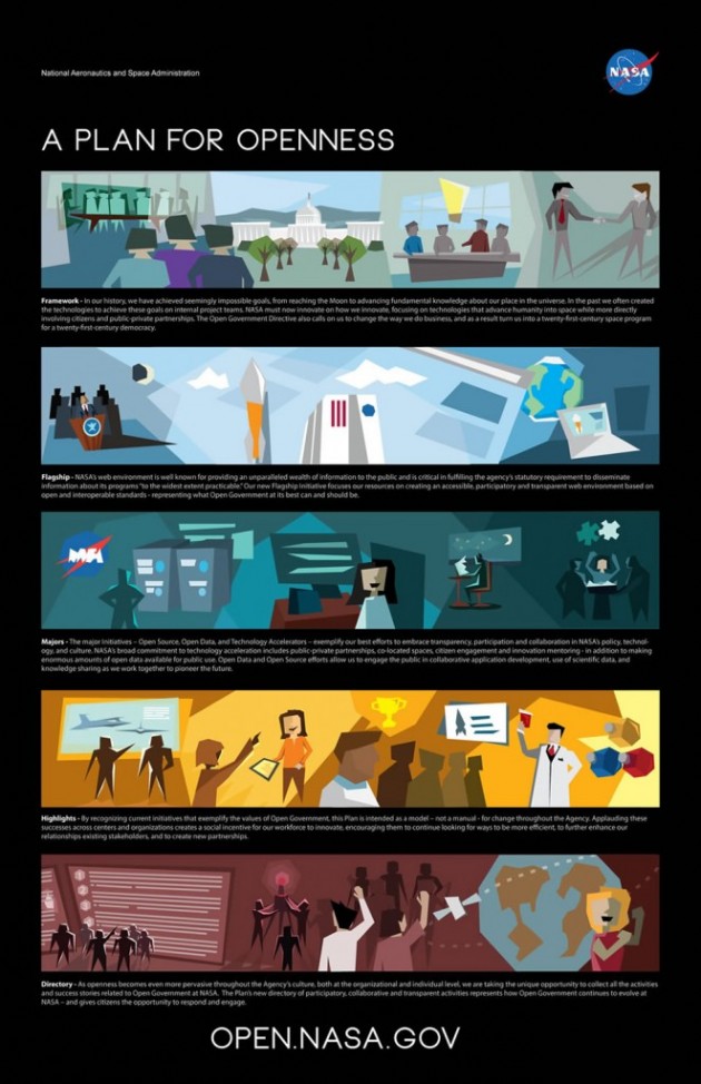 NASA Releases their Open Government Plan Version 2.0