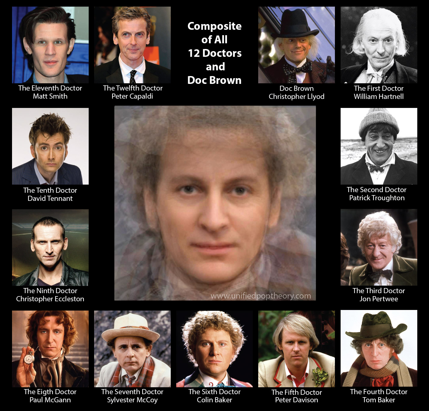 Going Full Tardis: A Composite of the Faces of All the Doctor Who Actors
